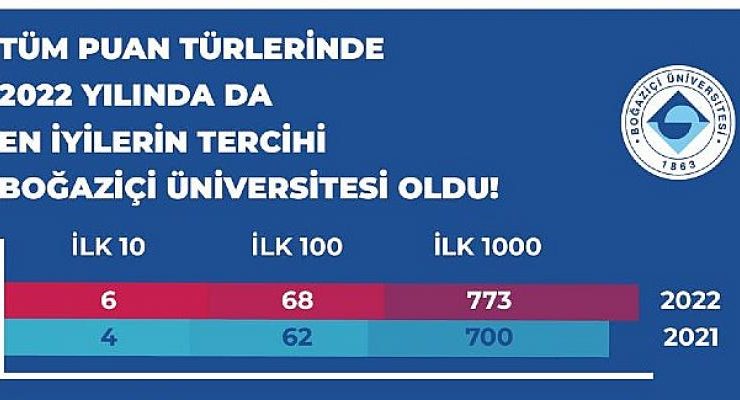 Türkiye’nin en iyileri Boğaziçi Üniversitesi’ni tercih etti